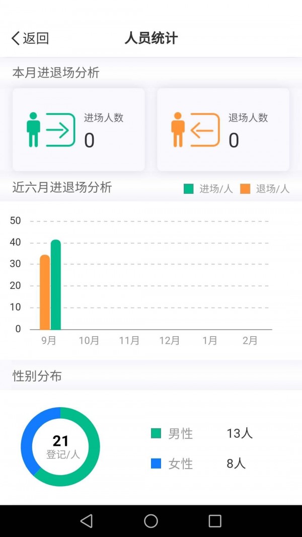 智慧头盔截图5